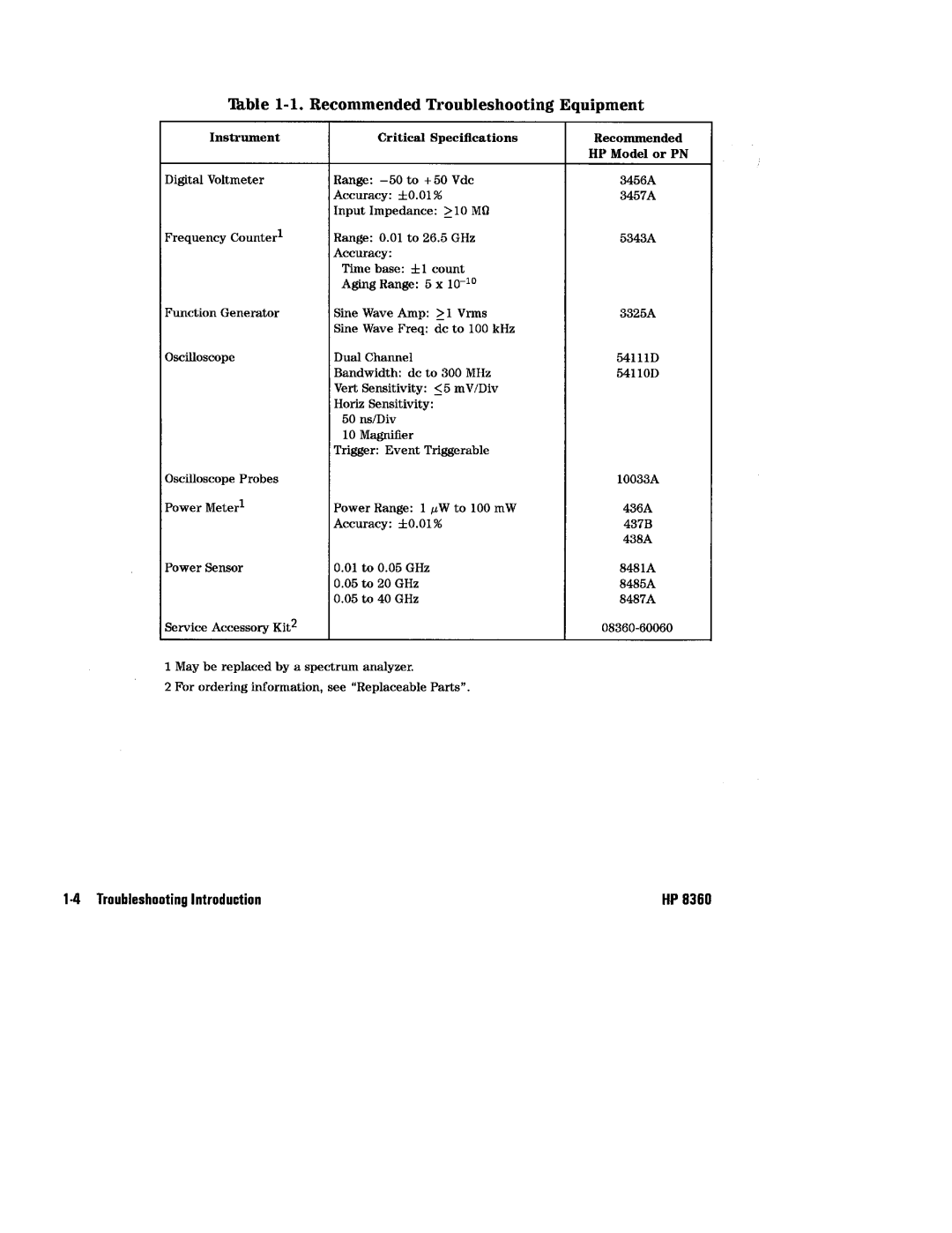 HP 8360 manual 