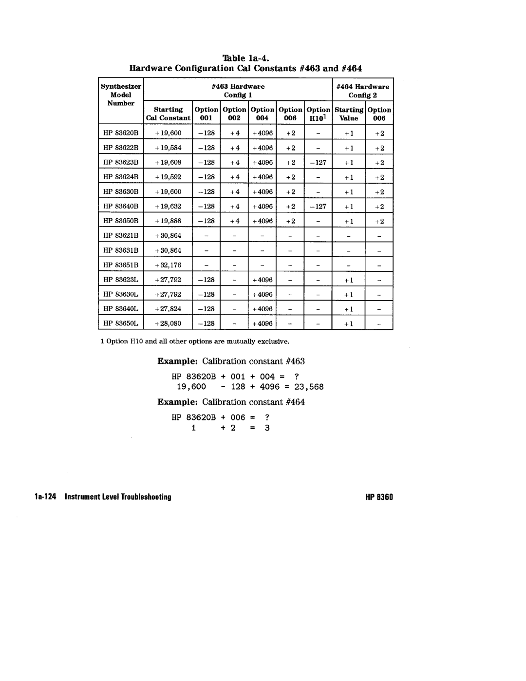 HP 8360 manual 