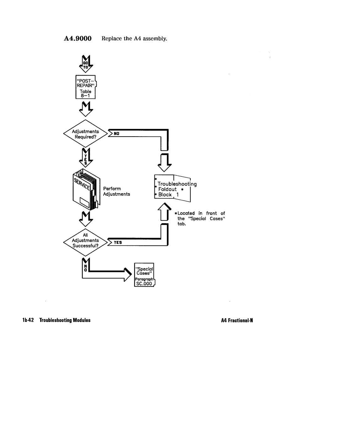 HP 8360 manual 