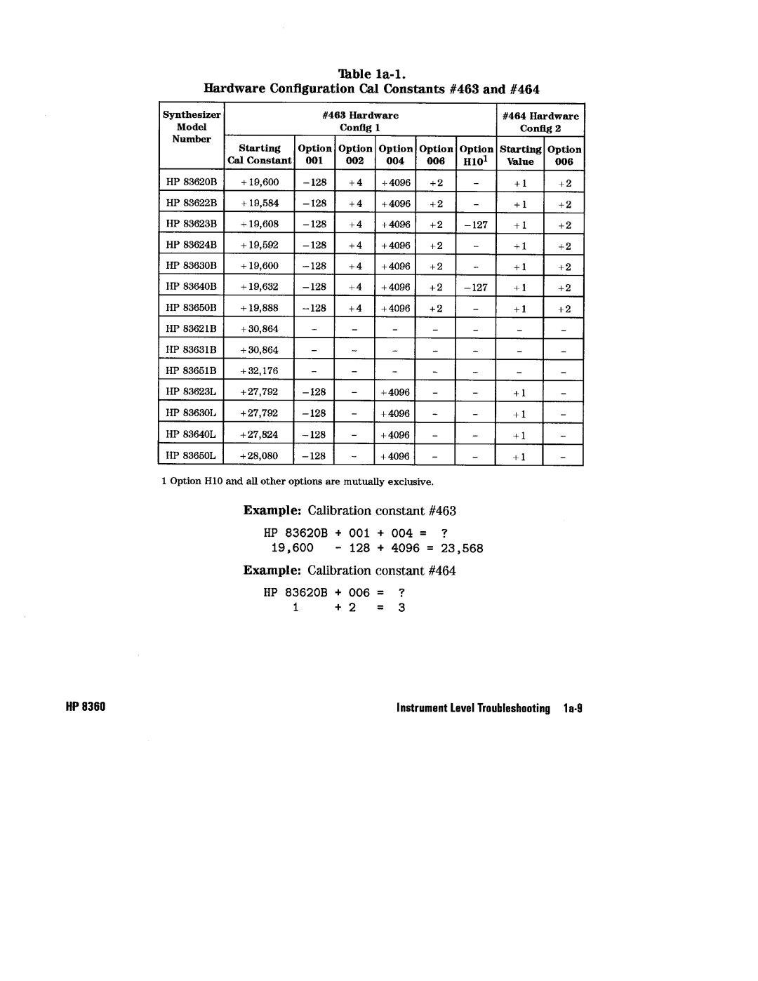 HP 8360 manual 