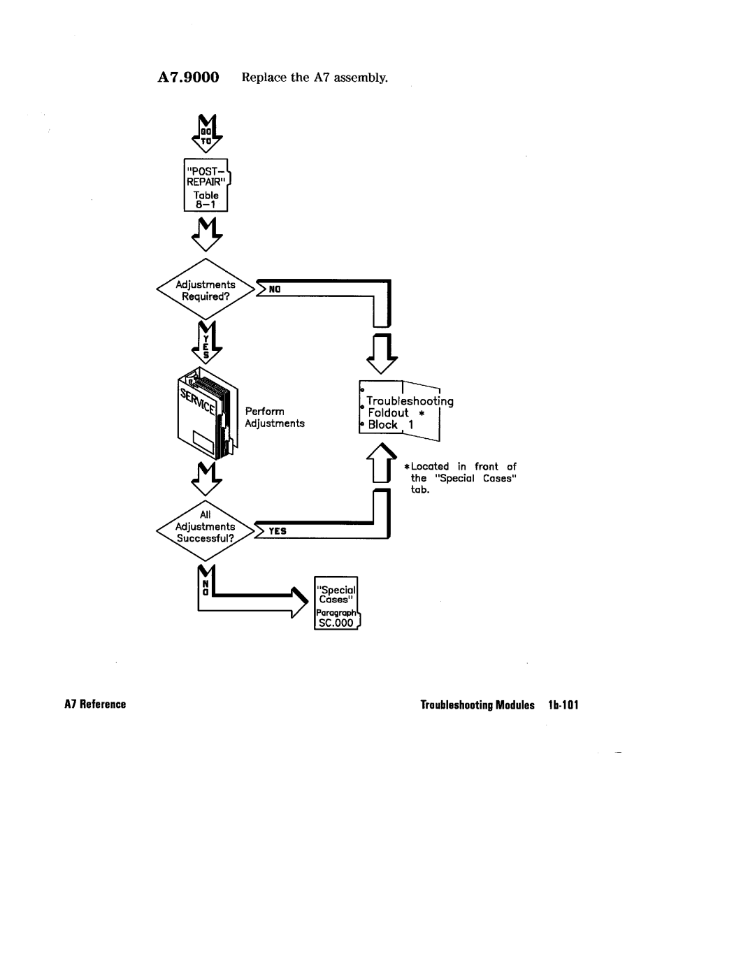 HP 8360 manual 