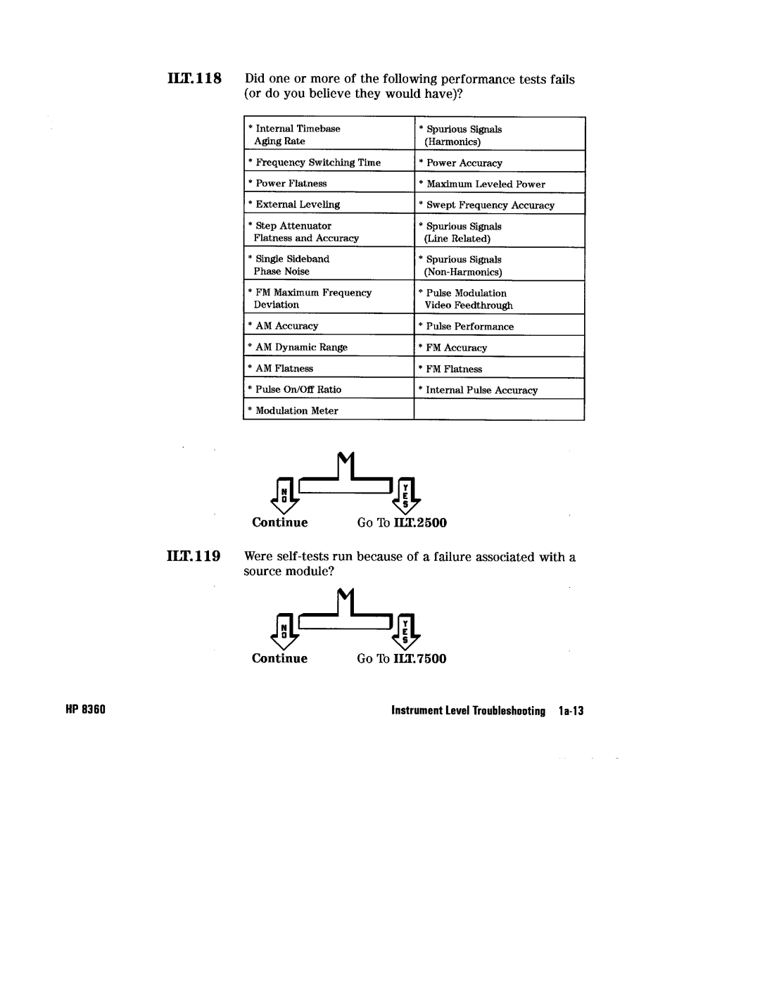 HP 8360 manual 