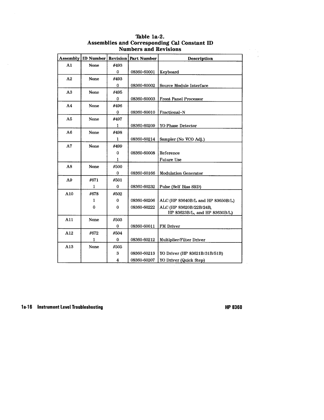 HP 8360 manual 