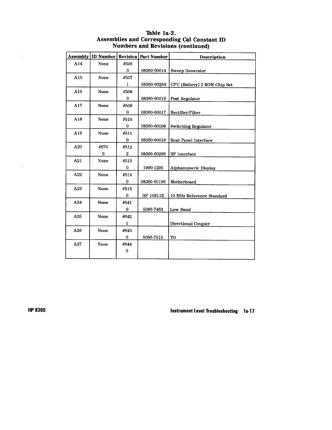 HP 8360 manual 