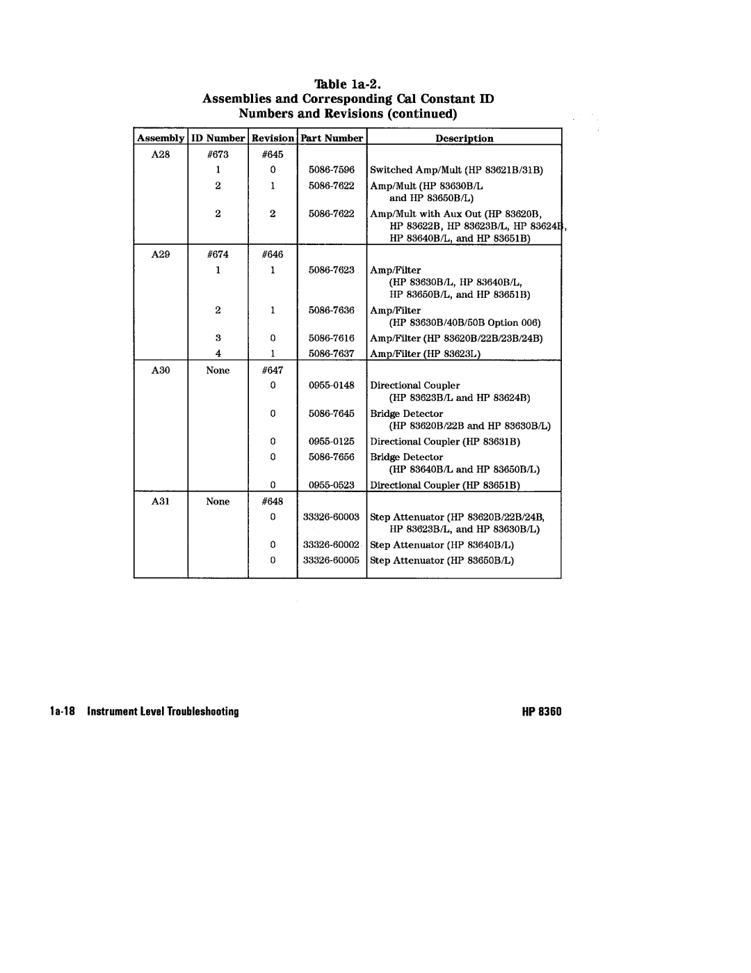 HP 8360 manual 