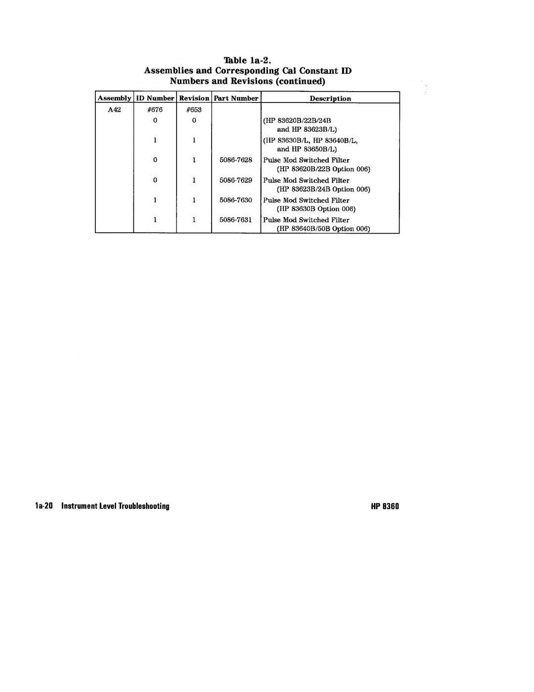 HP 8360 manual 