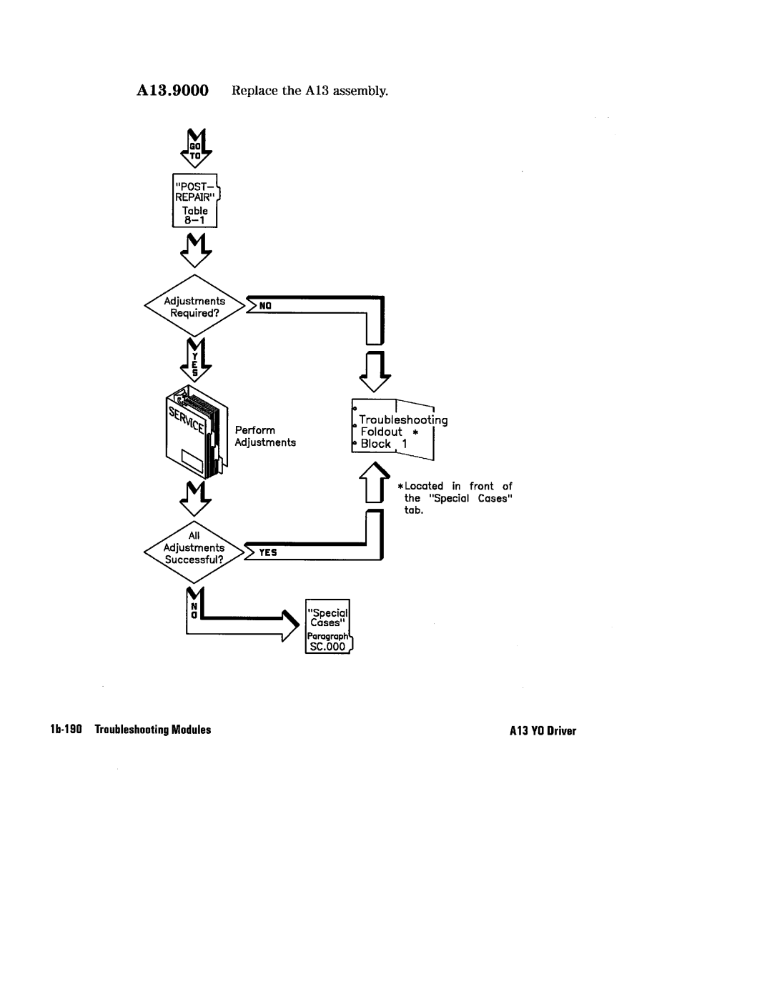 HP 8360 manual 