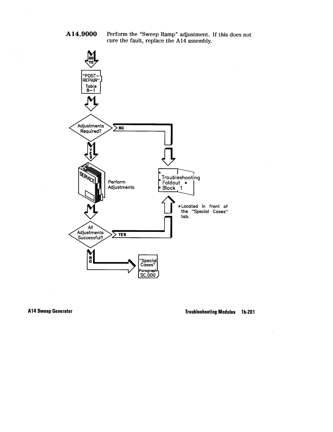 HP 8360 manual 