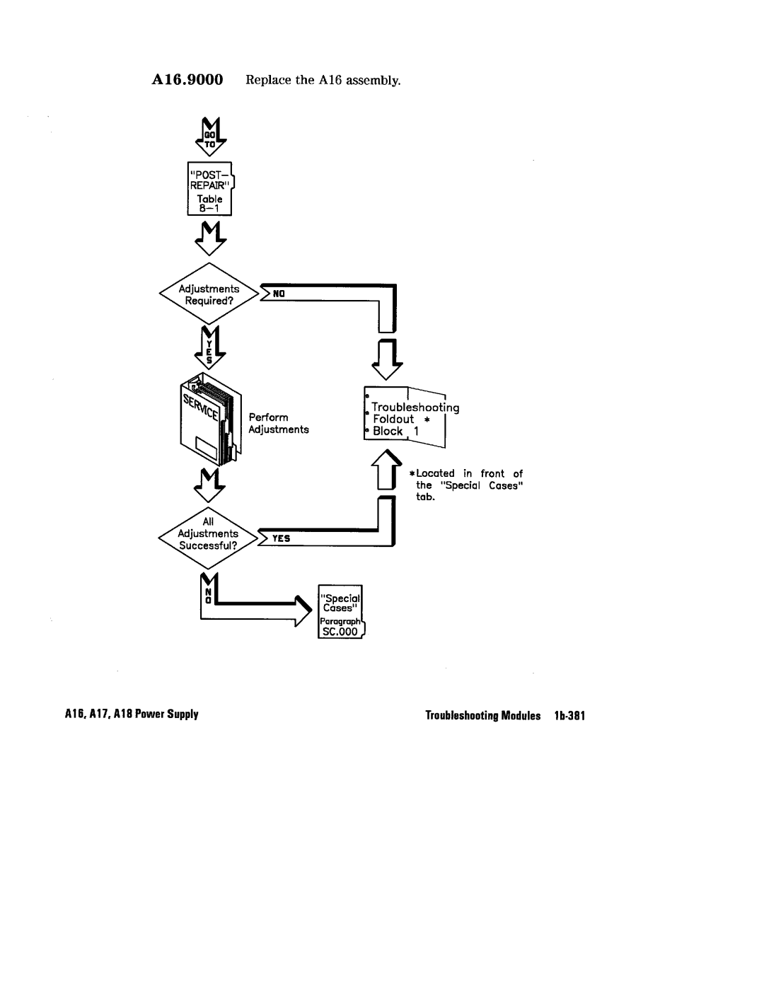 HP 8360 manual 