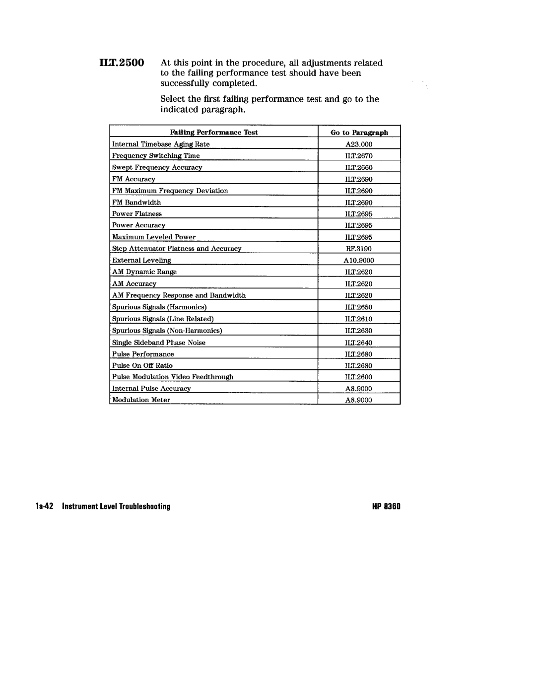 HP 8360 manual 