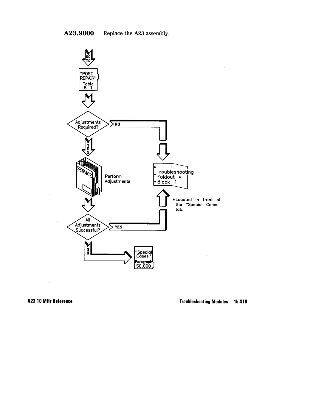 HP 8360 manual 