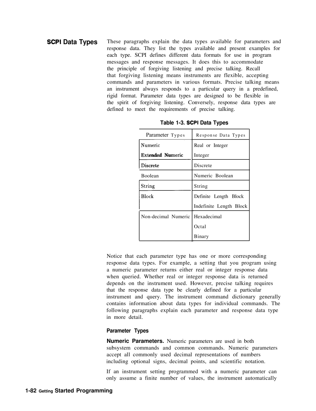 HP 8360 manual Discrete, Scpi Data Types 