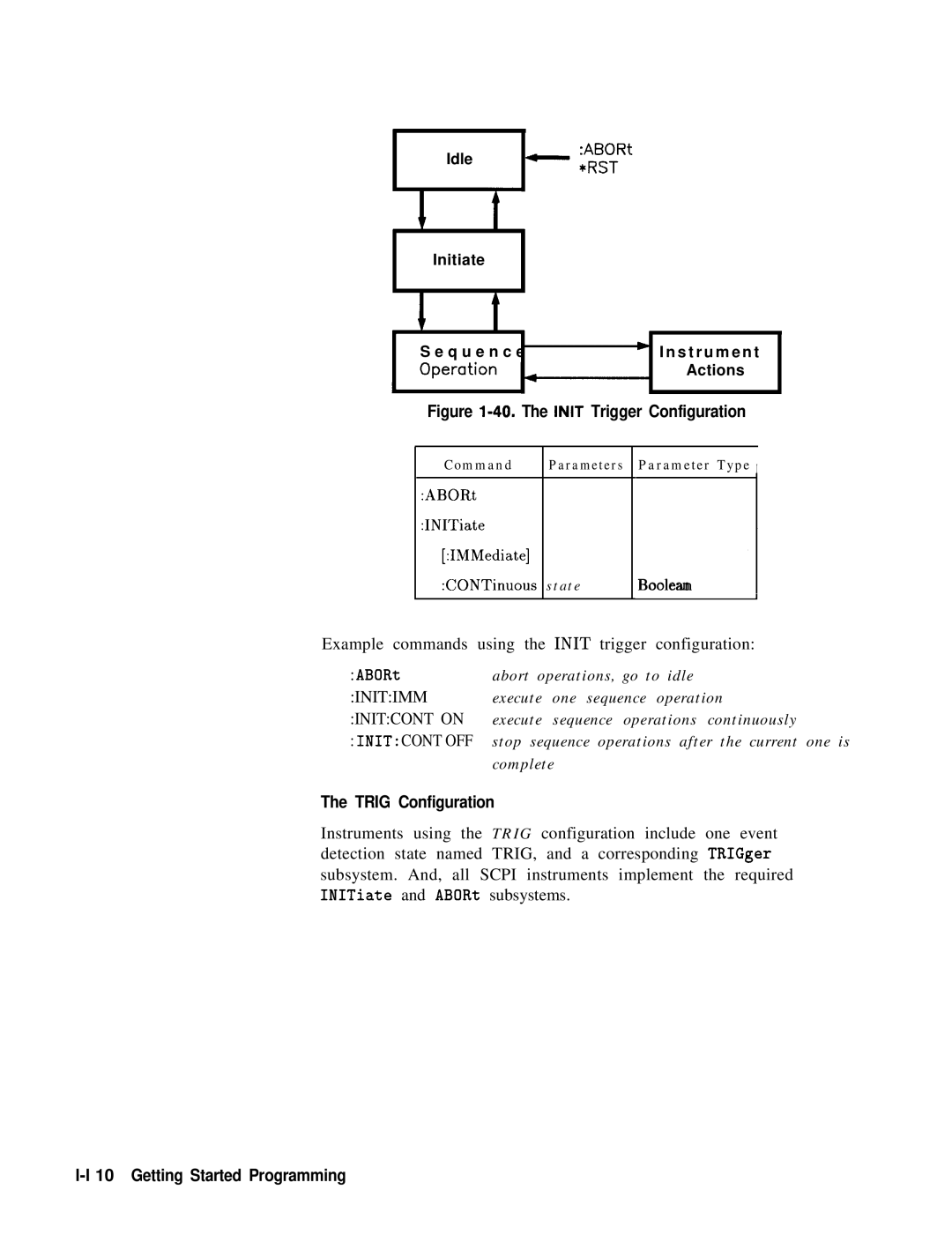 HP 8360 manual Trig Configuration, Getting Started Programming 