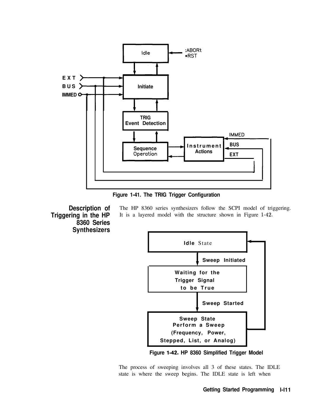 HP 8360 manual Description Triggering in the HP Series Synthesizers, Getting Started Programming l-l11 