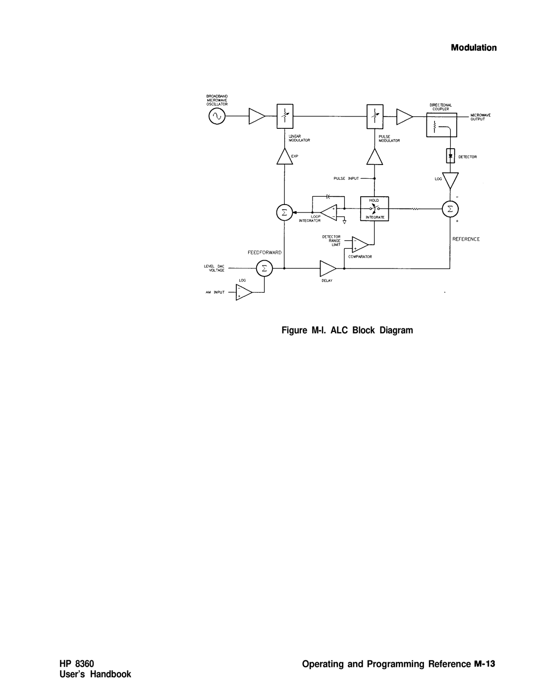 HP 8360 manual Figure M-l. ALC Block Diagram 