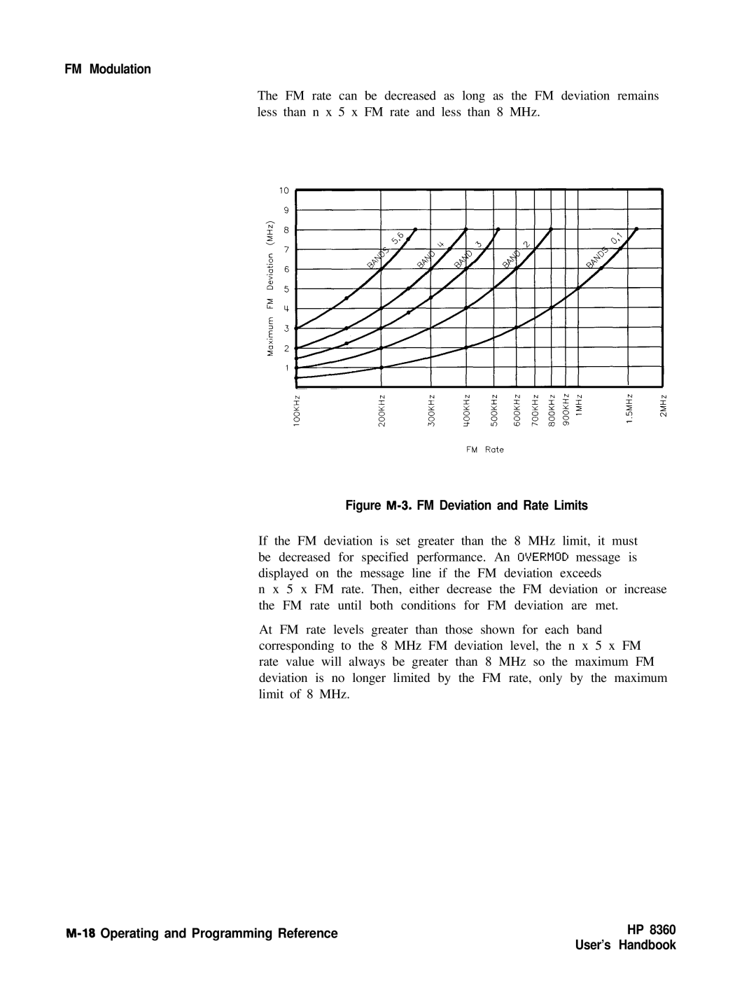 HP 8360 manual Figure M-3. FM Deviation and Rate Limits 