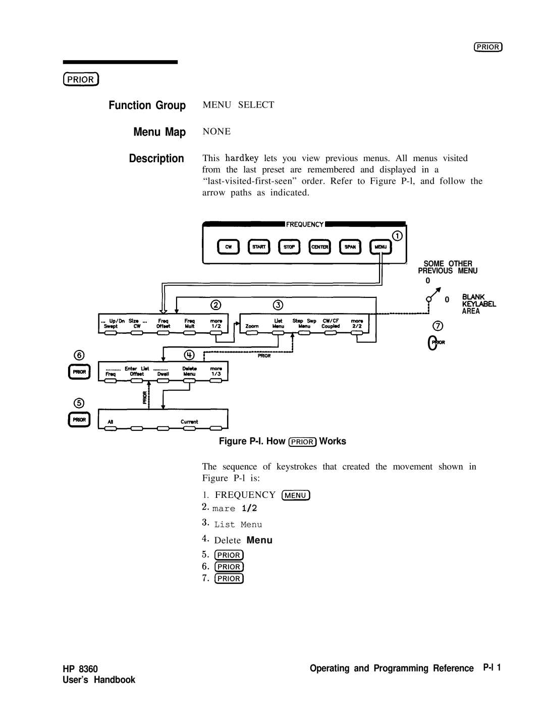 HP 8360 manual Menu Select None, Figure P-l. How Prior Works 