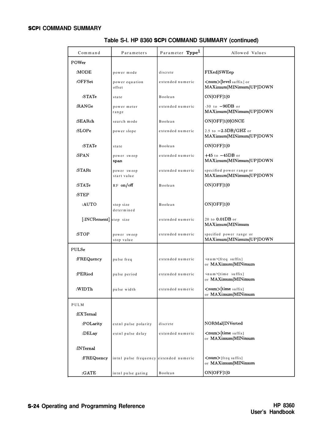 HP 8360 manual Gate 