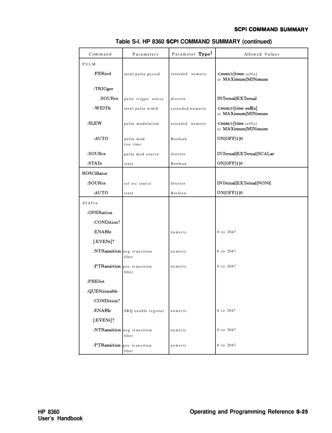 HP 8360 manual Operating and Programming Reference S-25 