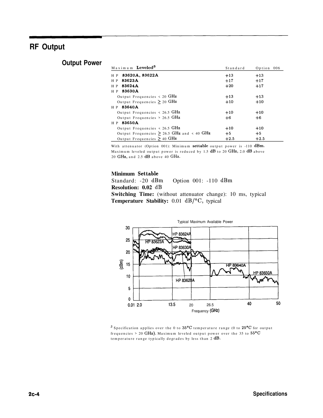 HP 8360 manual RF Output, Output Power, 204 