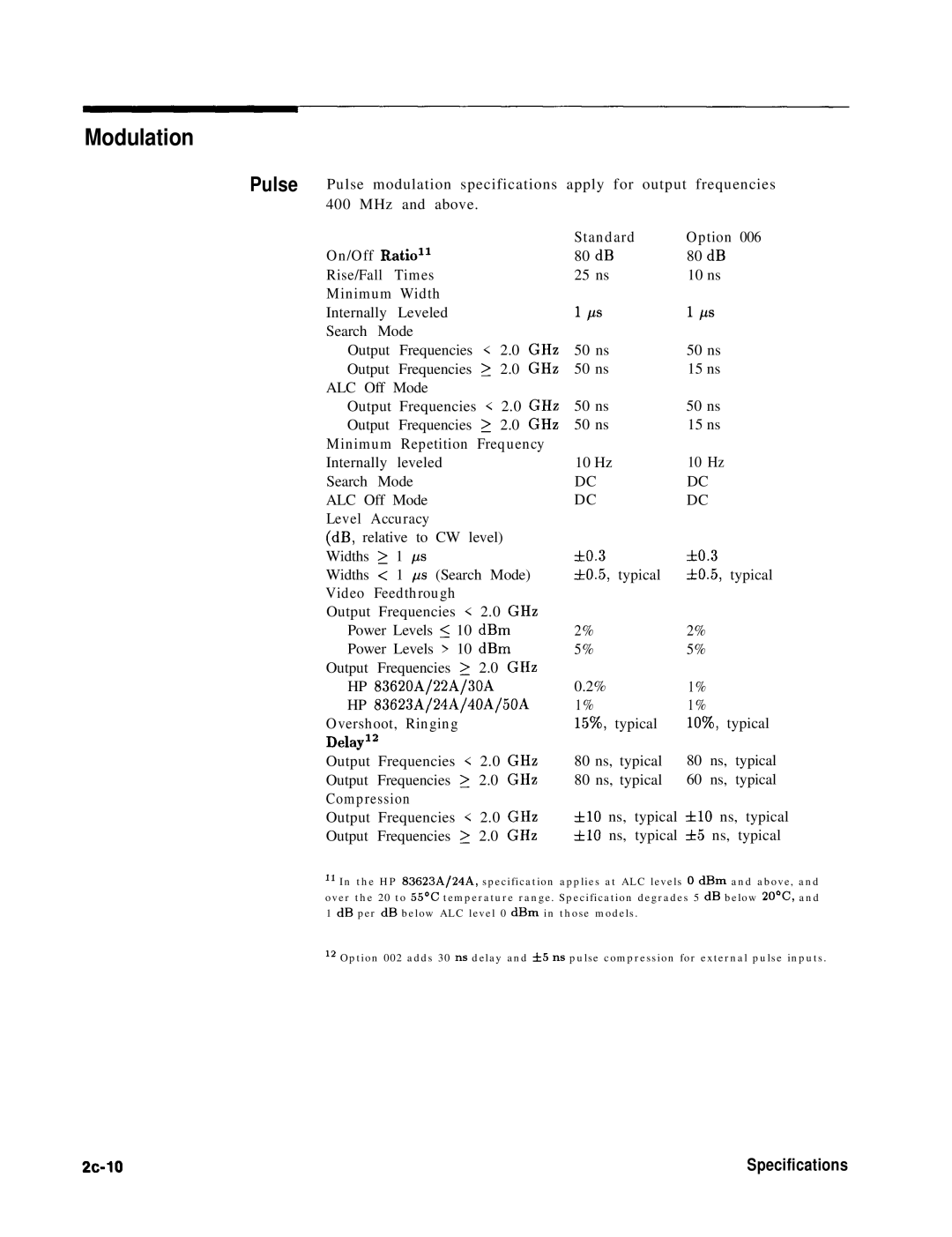 HP 8360 manual Pulse, 2010 