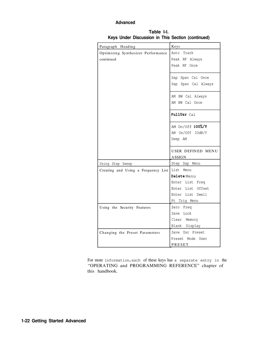 HP 8360 manual Advanced Table l-l Keys Under Discussion in This Section 