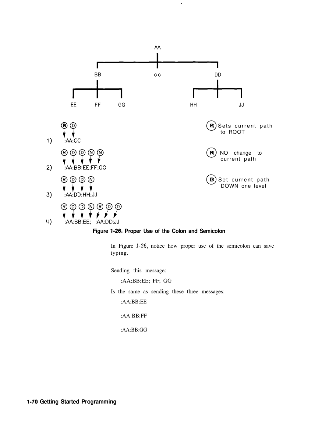 HP 8360 manual Figure l-26. Proper Use of the Colon and Semicolon, Aabbff Aabbgg 