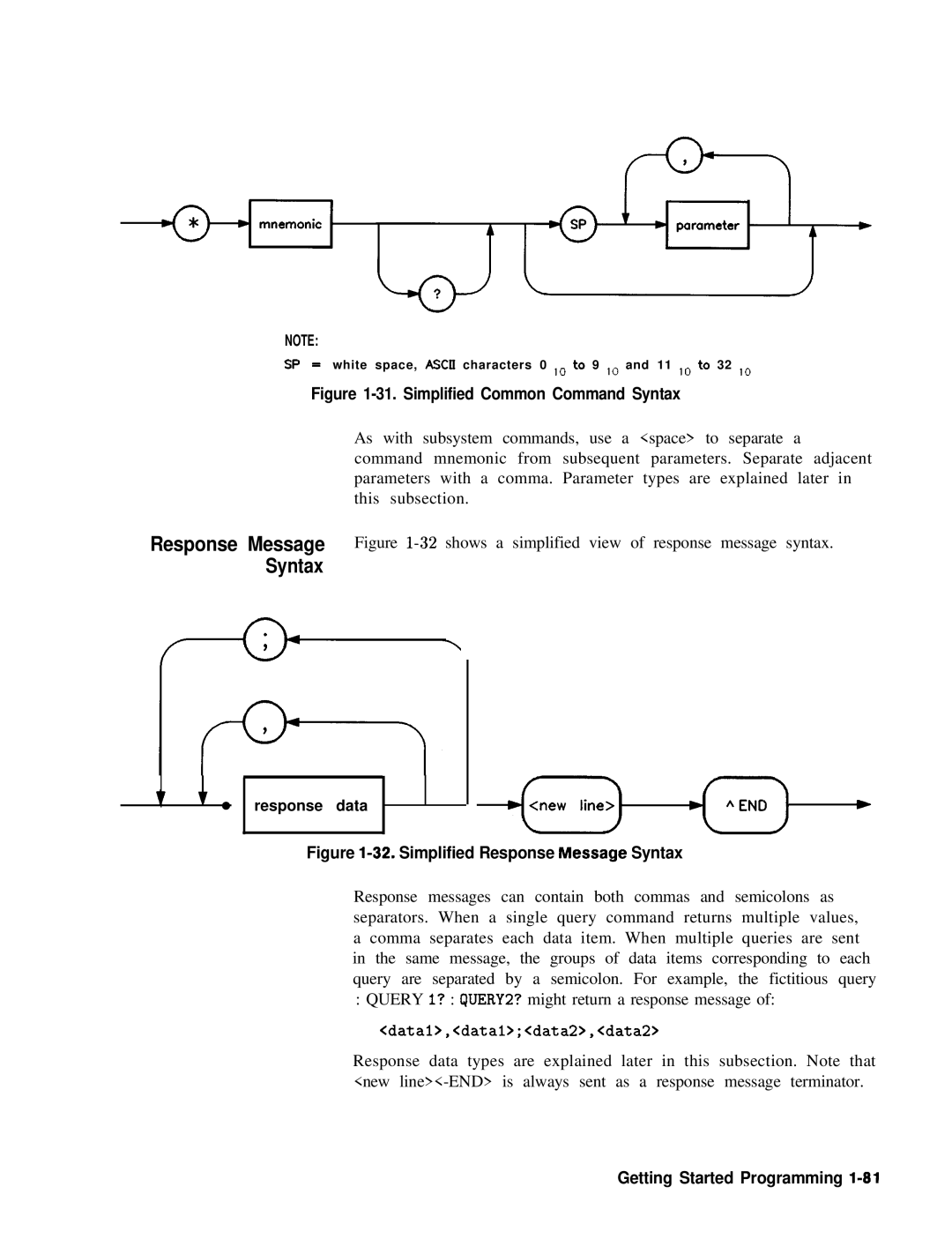 HP 8360 manual Response Message Syntax, Getting Started Programming l-81 