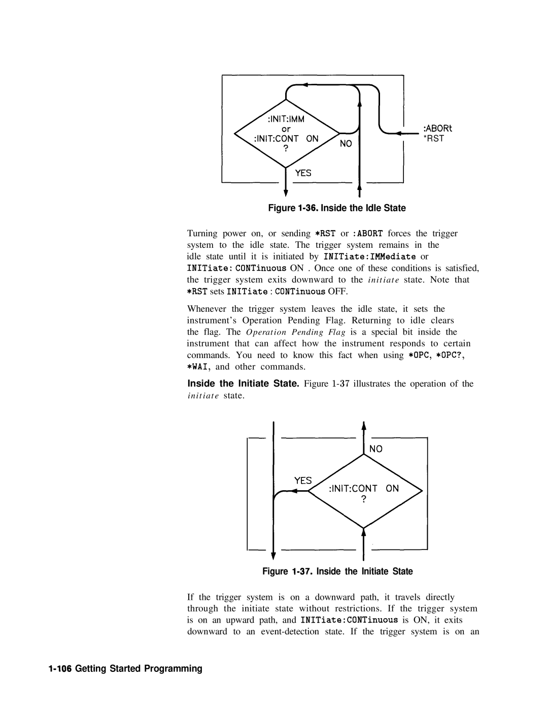 HP 8360 manual Figure l-36. Inside the Idle State 