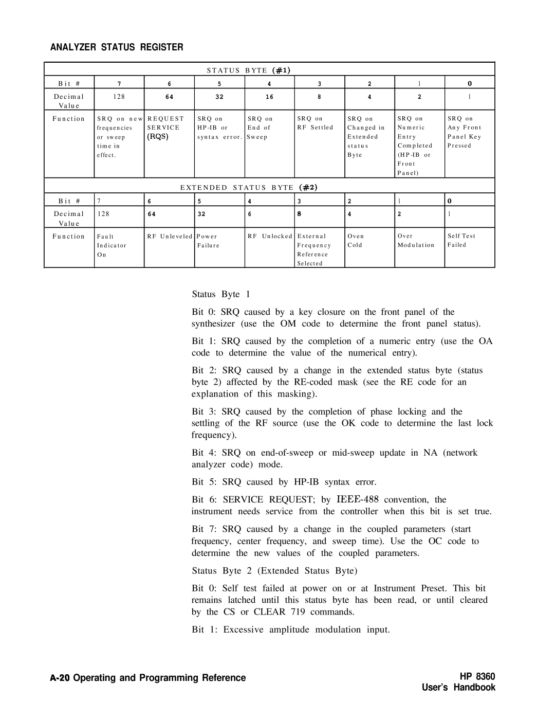 HP 8360 manual Rqs 