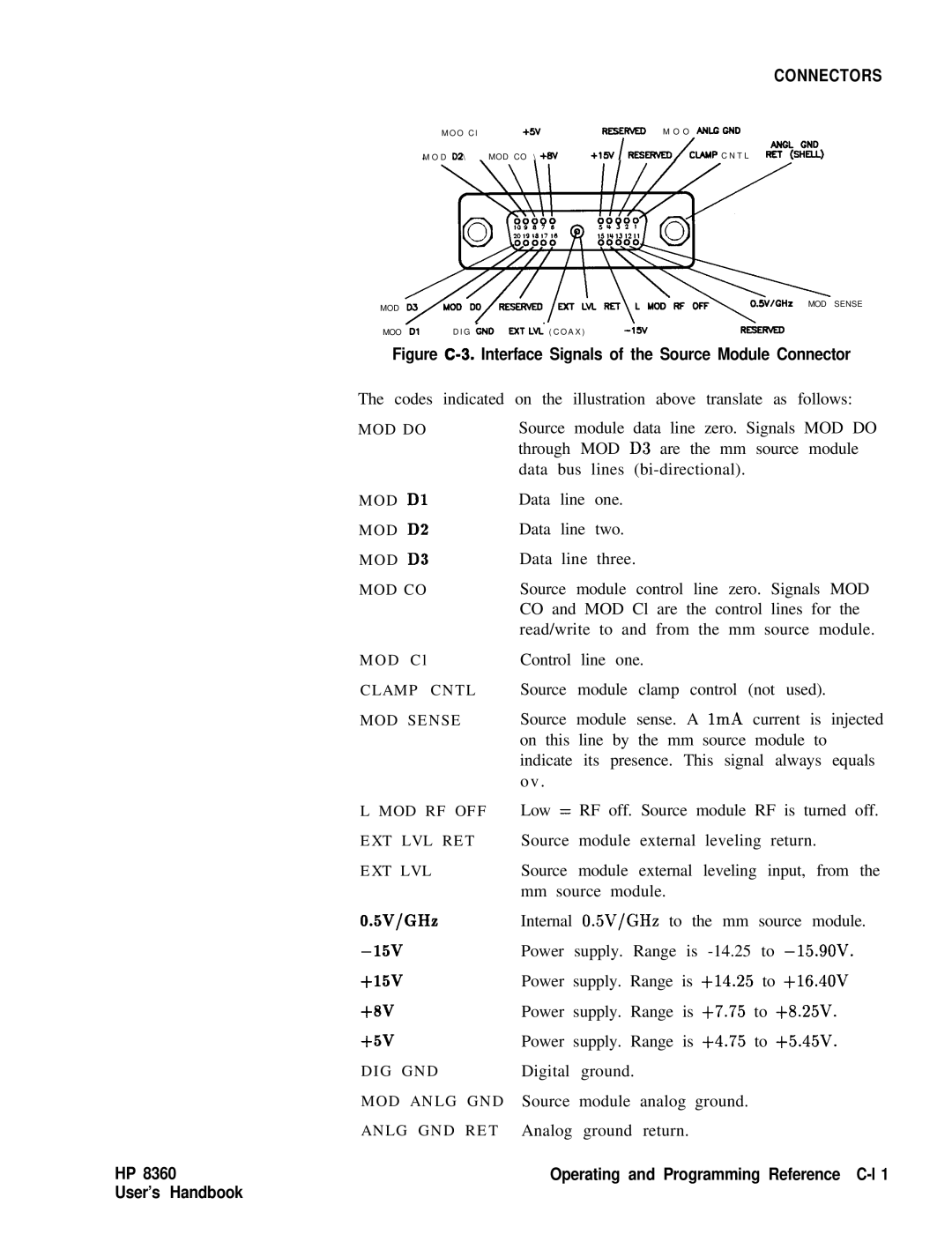 HP 8360 manual Figure C-3. Interface Signals of the Source Module Connector, Operating and Programming Reference C-l 