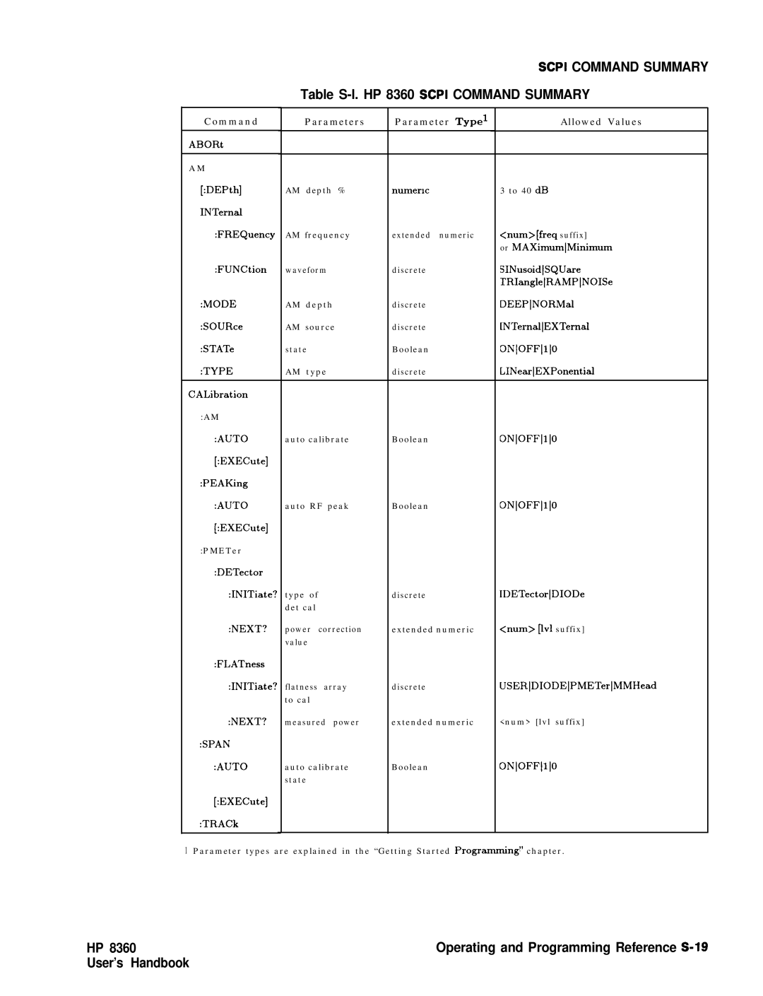 HP manual Table S-l. HP 8360 Scpi Command Summary, Parameter Type1 Allowed Values 