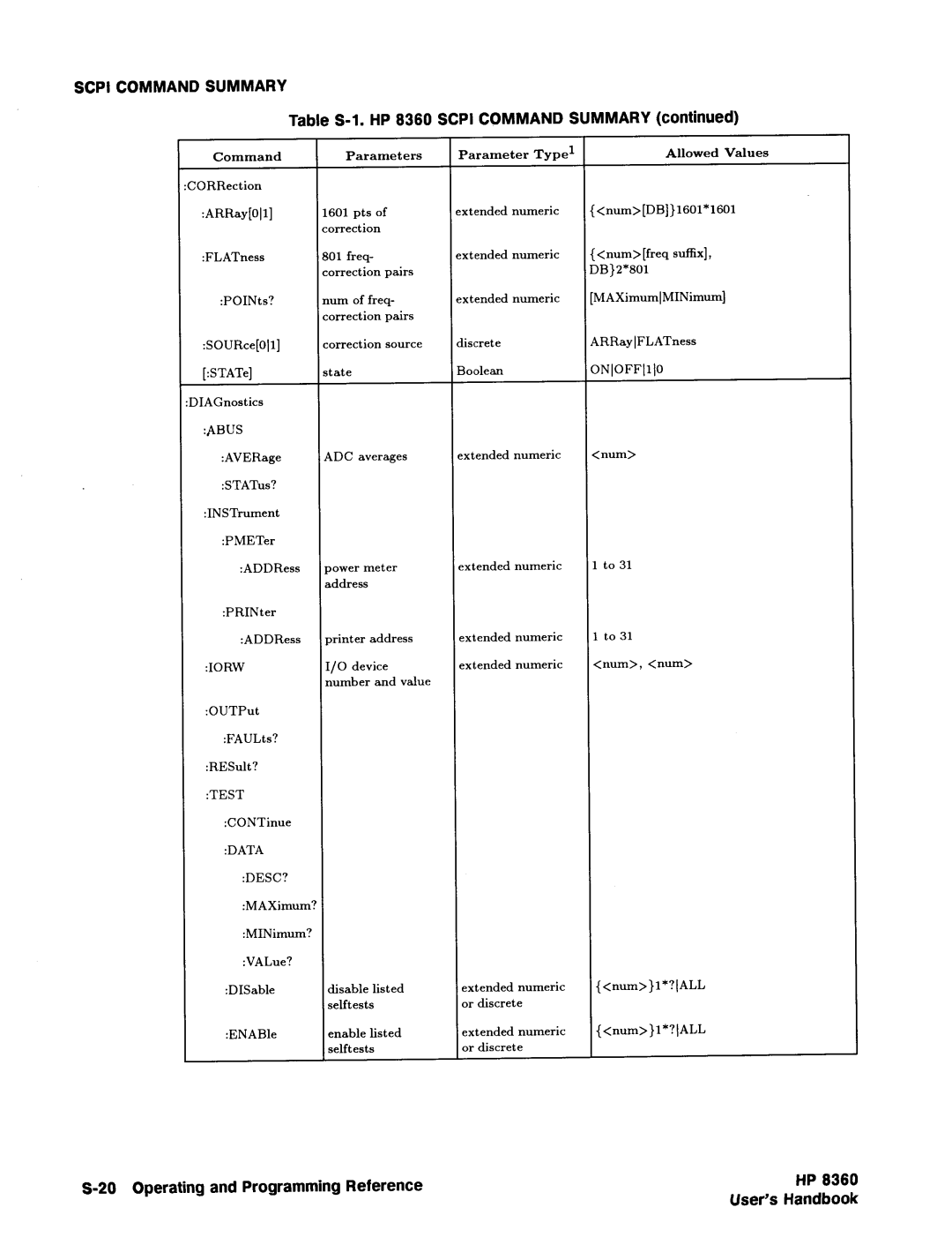 HP 8360 manual 