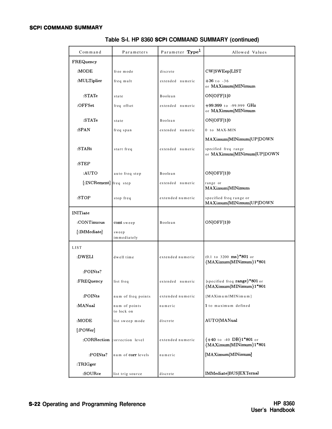 HP 8360 manual Span 