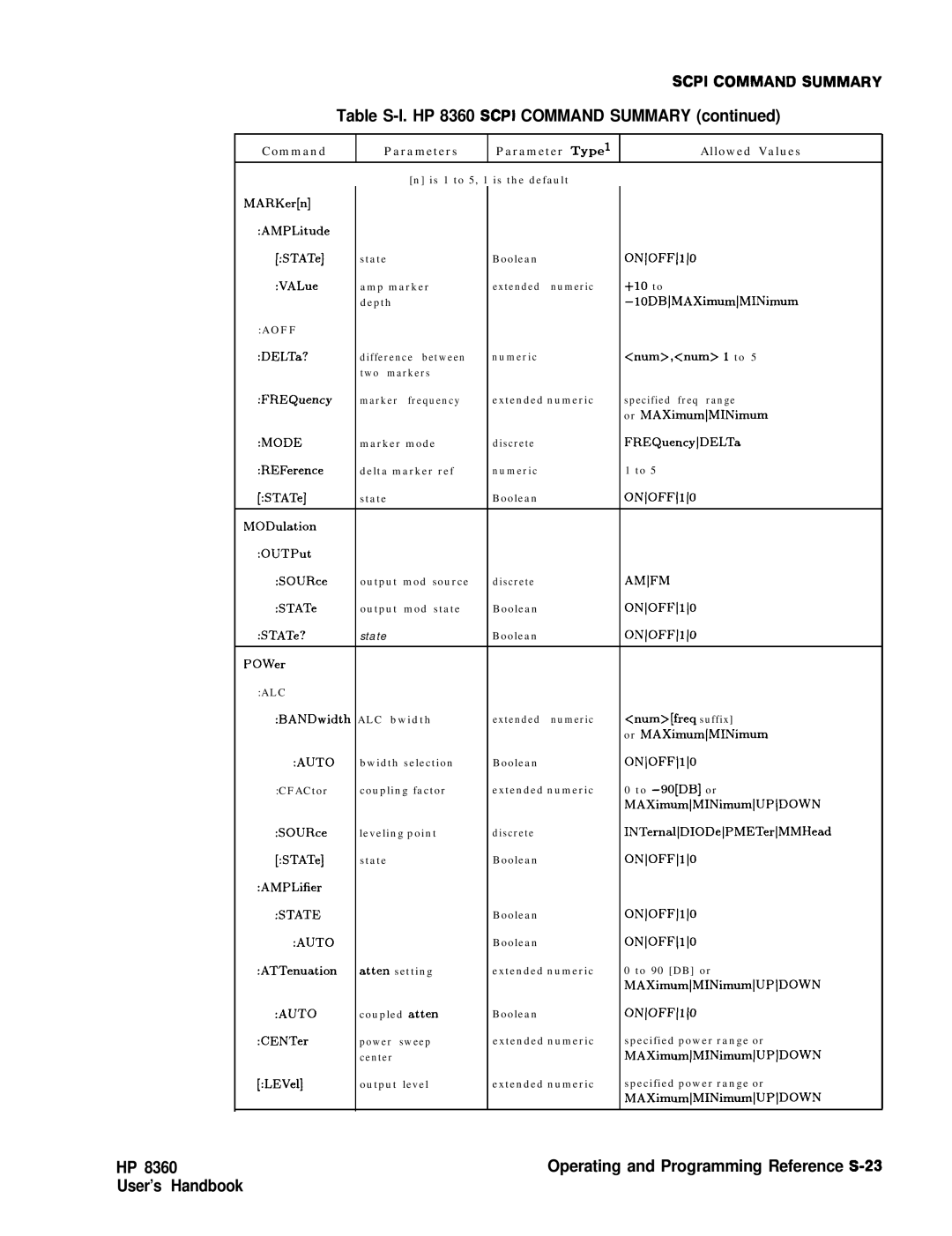 HP manual Table S-l. HP 8360 SCPl Command Summary, Aoff 