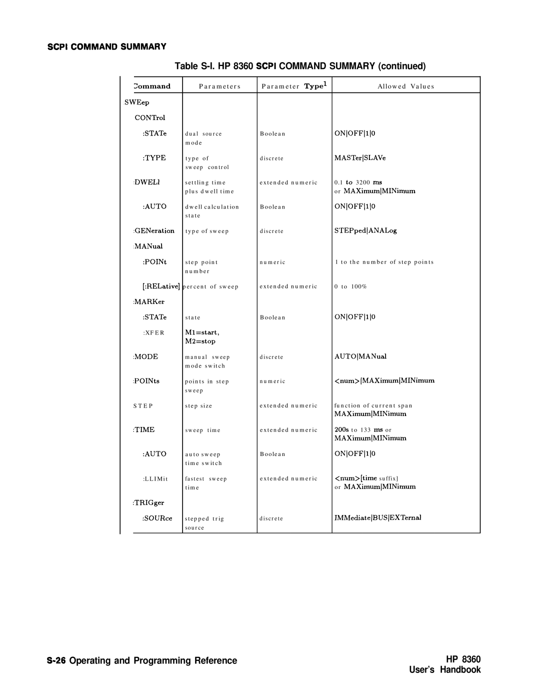 HP 8360 manual Xfer 