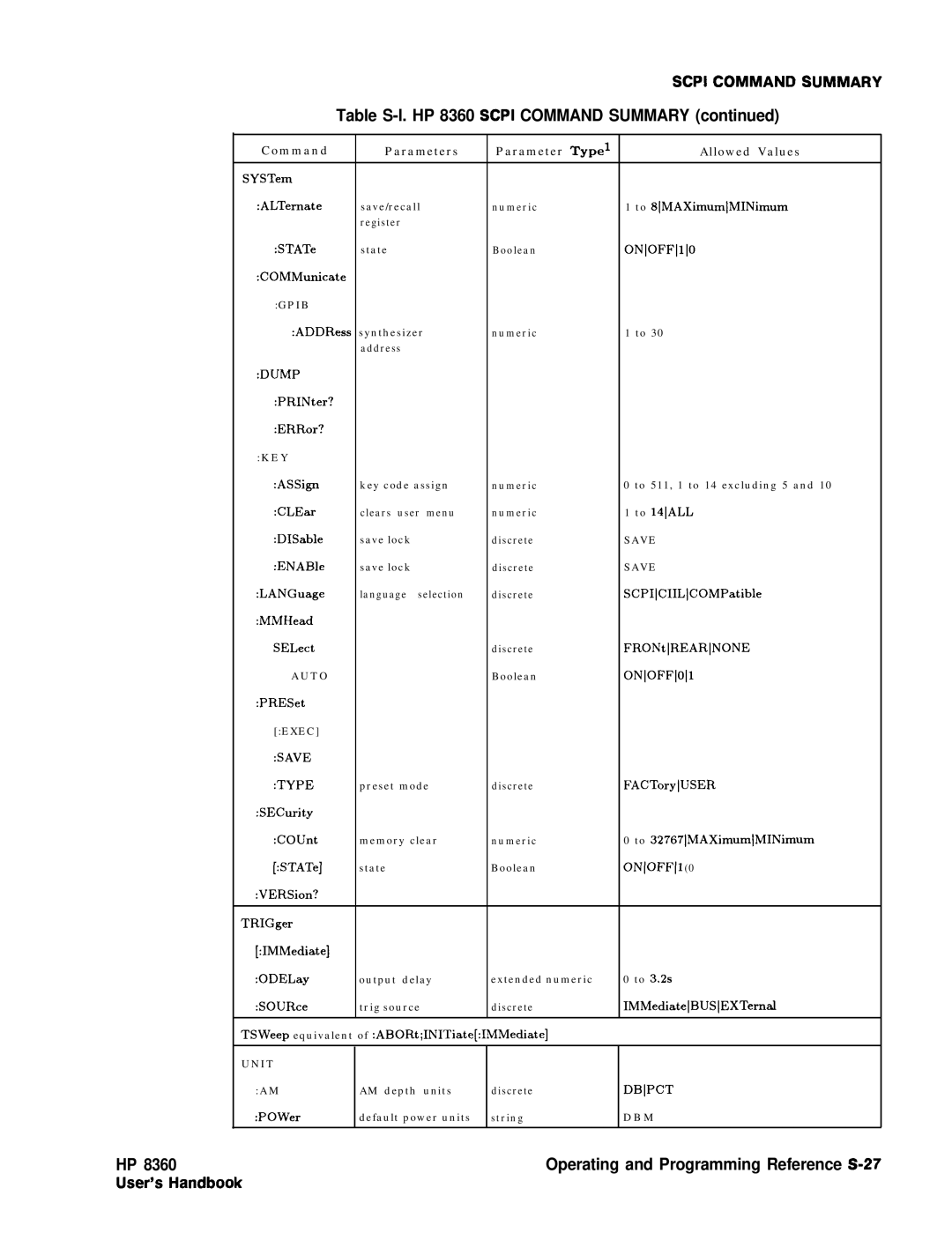 HP 8360 manual Operating and Programming Reference S-27 