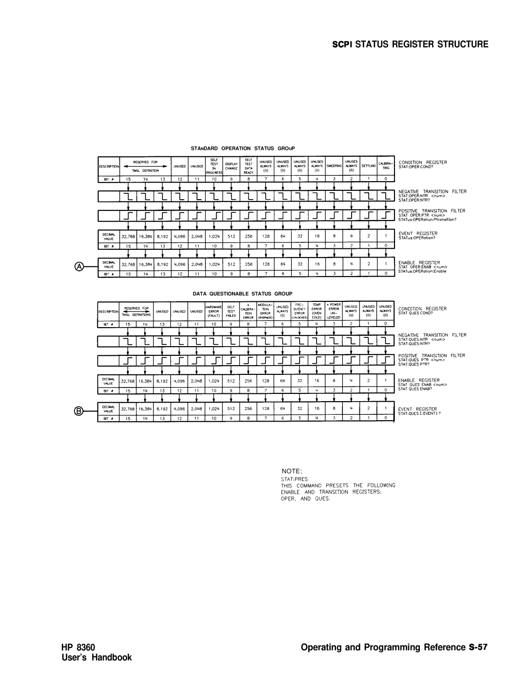 HP 8360 manual Scpi Status Register Structure 