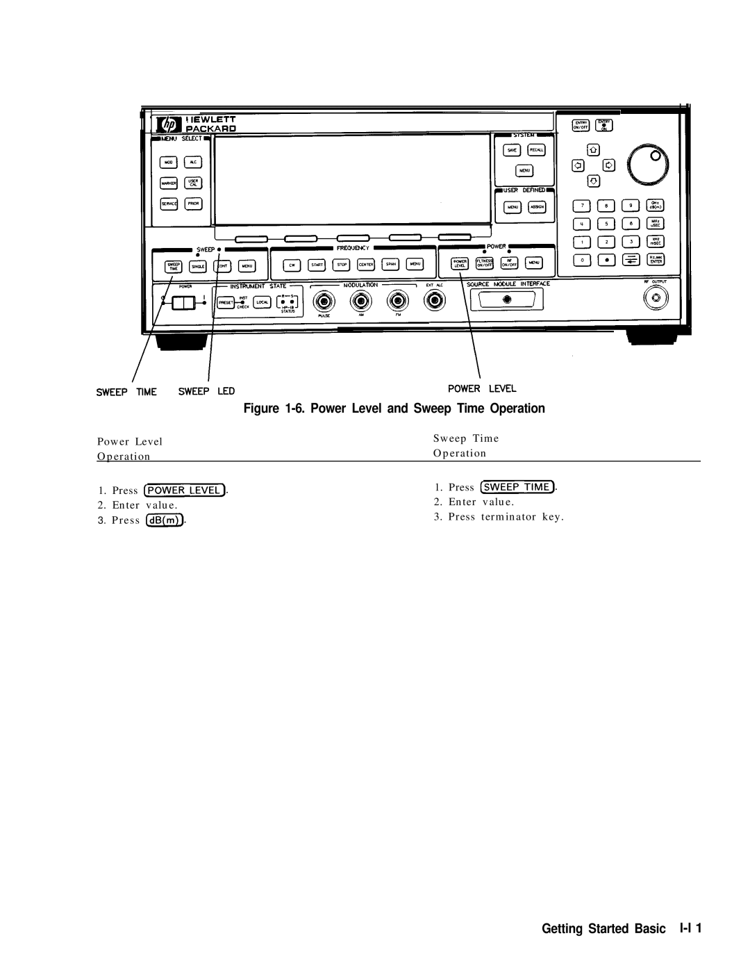 HP 8360 manual Power Level and Sweep Time Operation, Getting Started Basic l-l 