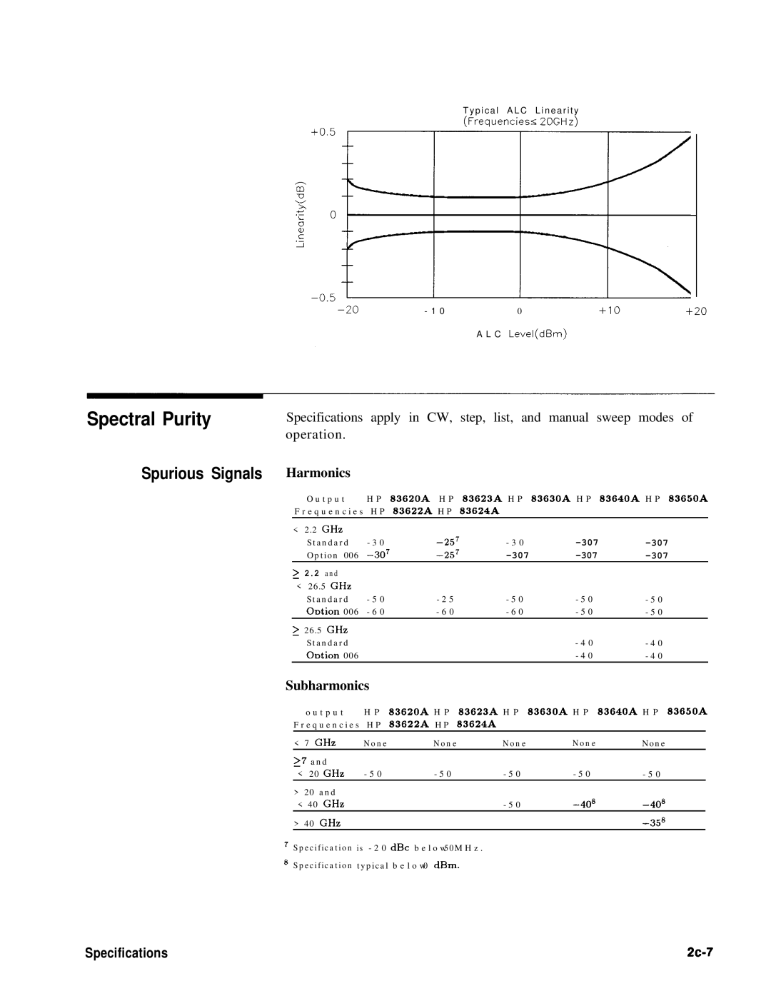 HP 8360 manual Spectral Purity, Spurious Signals 