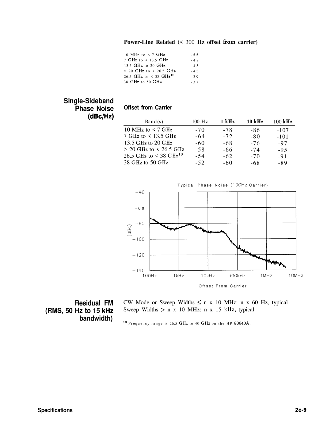 HP 8360 manual Single-Sideband Phase Noise DBc/Hz, Residual FM RMS, 50 Hz to 15 kHz bandwidth, Offset from Carrier 