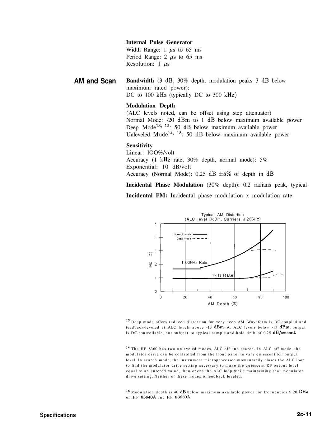 HP 8360 manual Internal Pulse Generator 