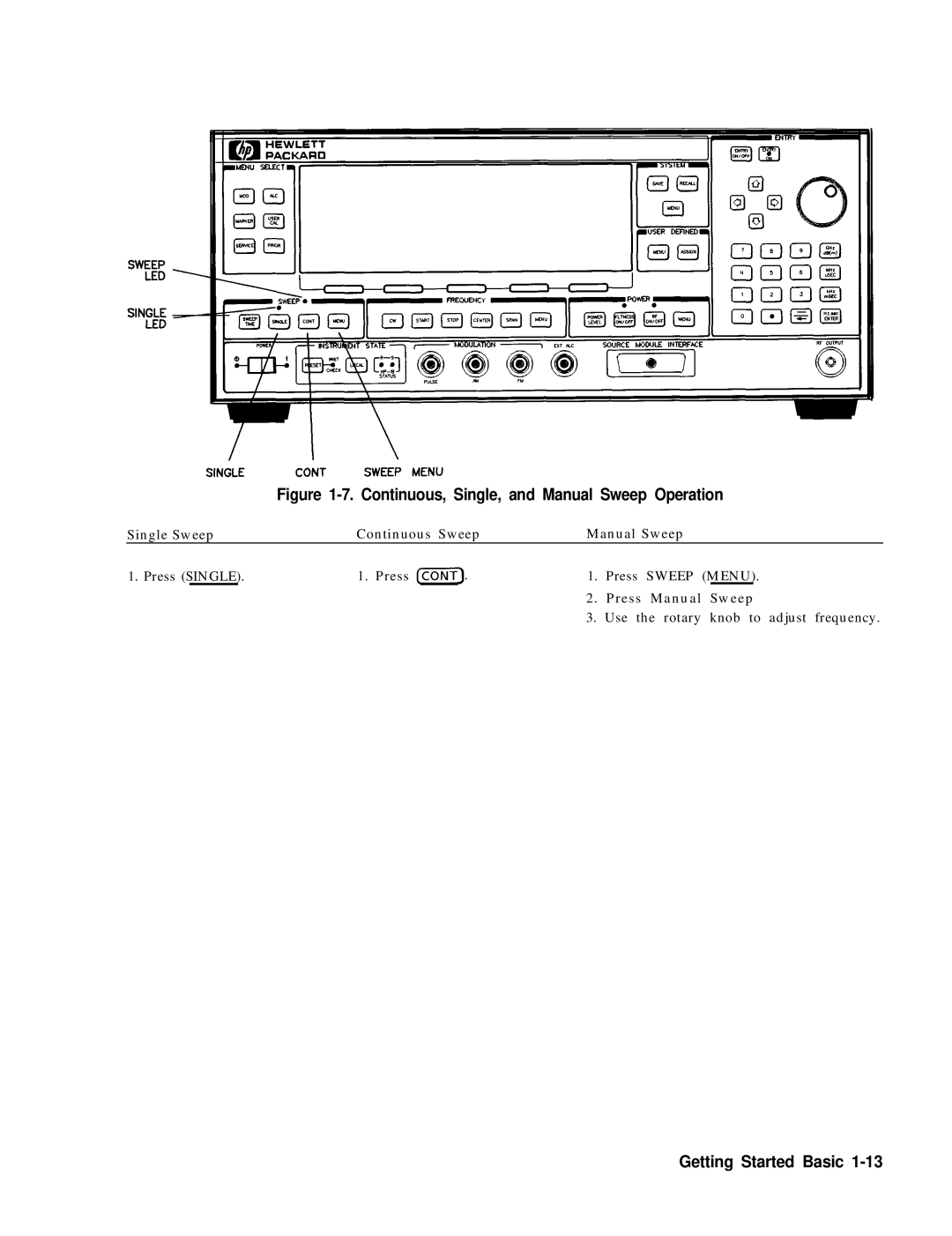 HP 8360 manual Continuous, Single, and Manual Sweep Operation 