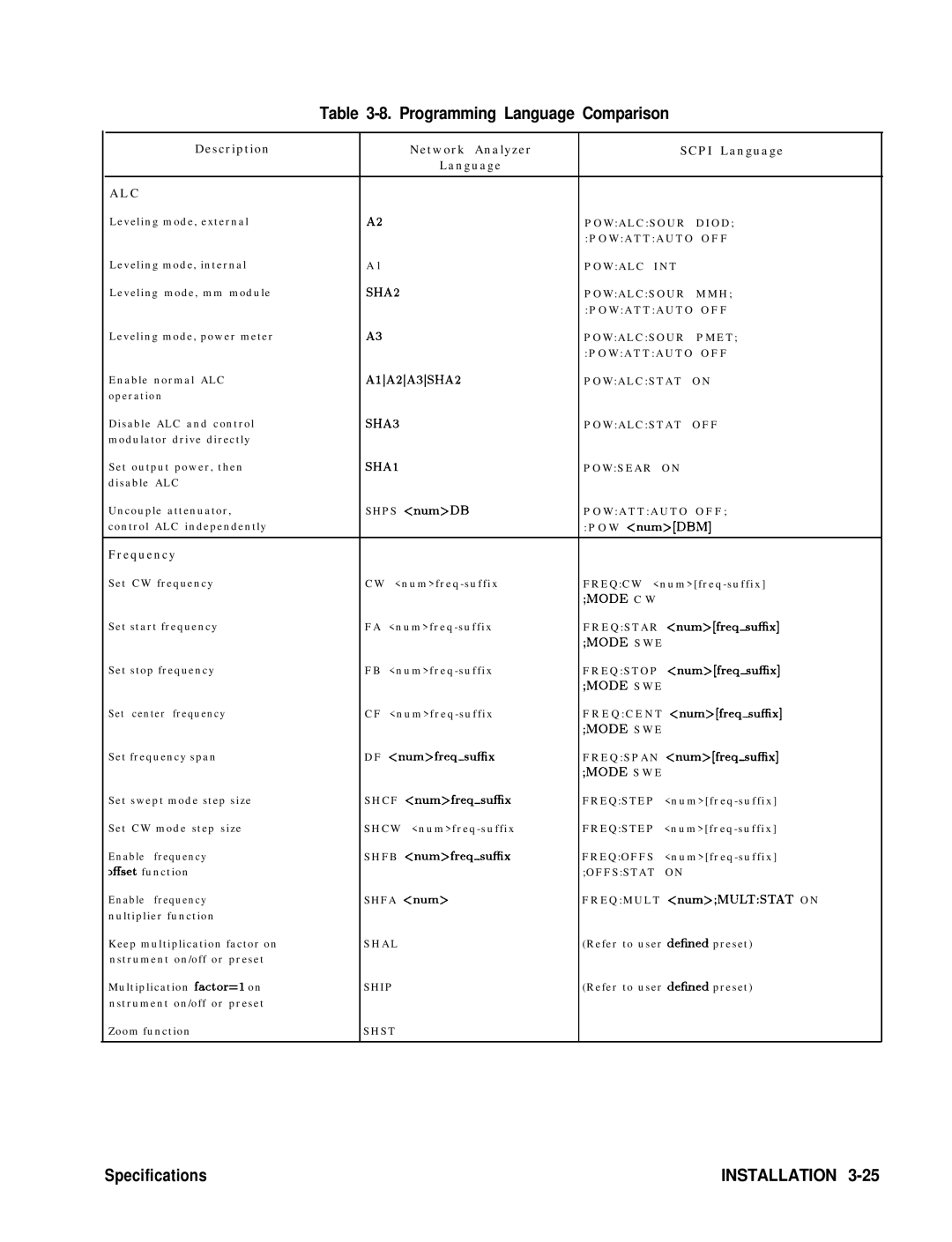 HP 8360 manual Programming Language Comparison, Alc 