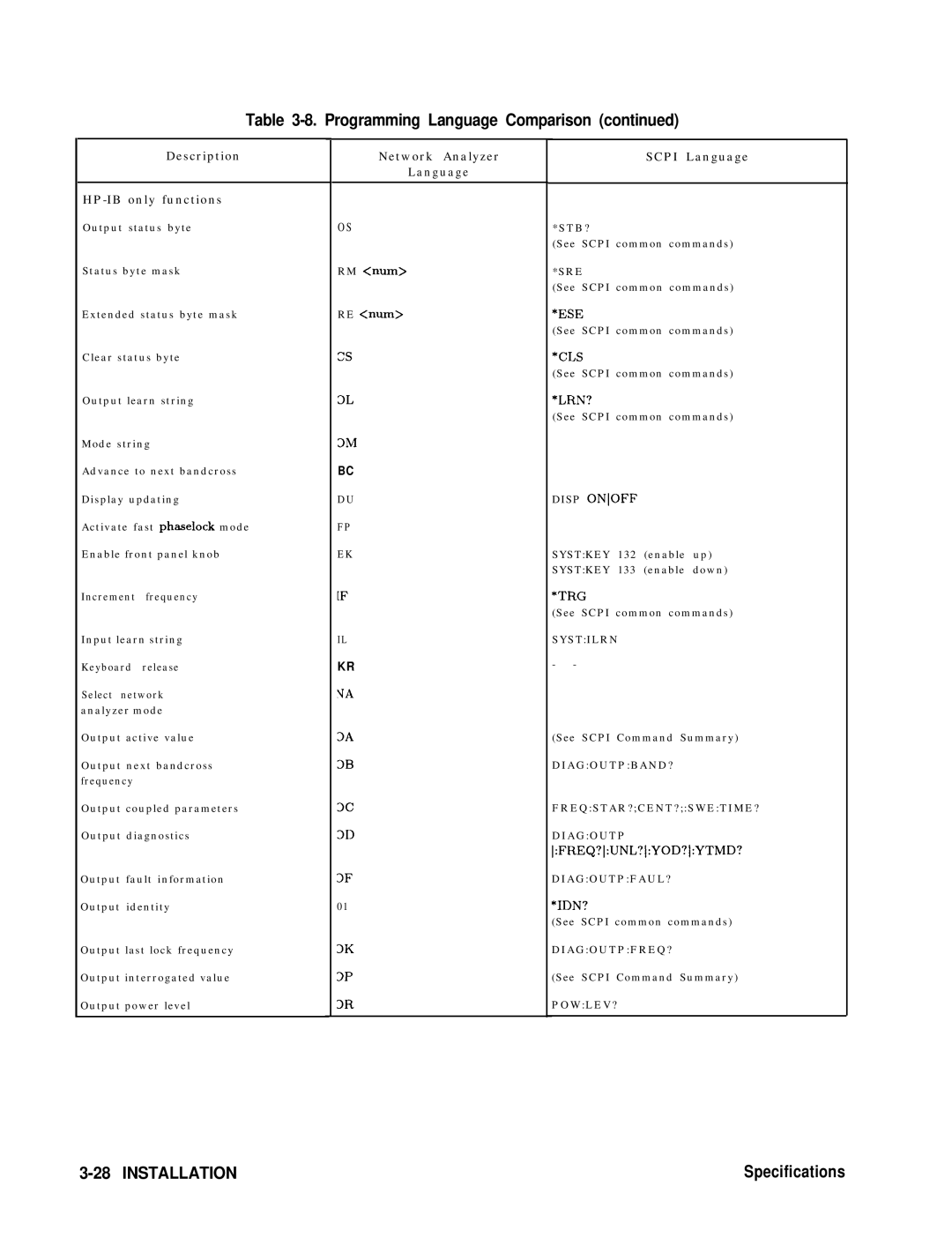 HP 8360 manual Network Analyzer Language 