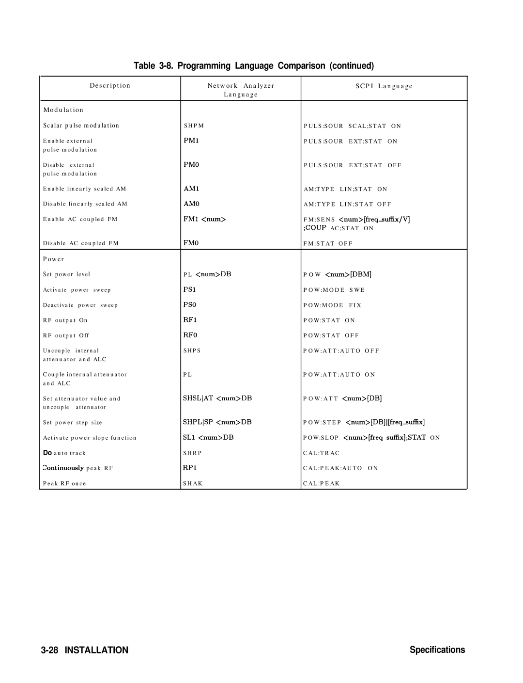 HP 8360 manual Power Set power level 