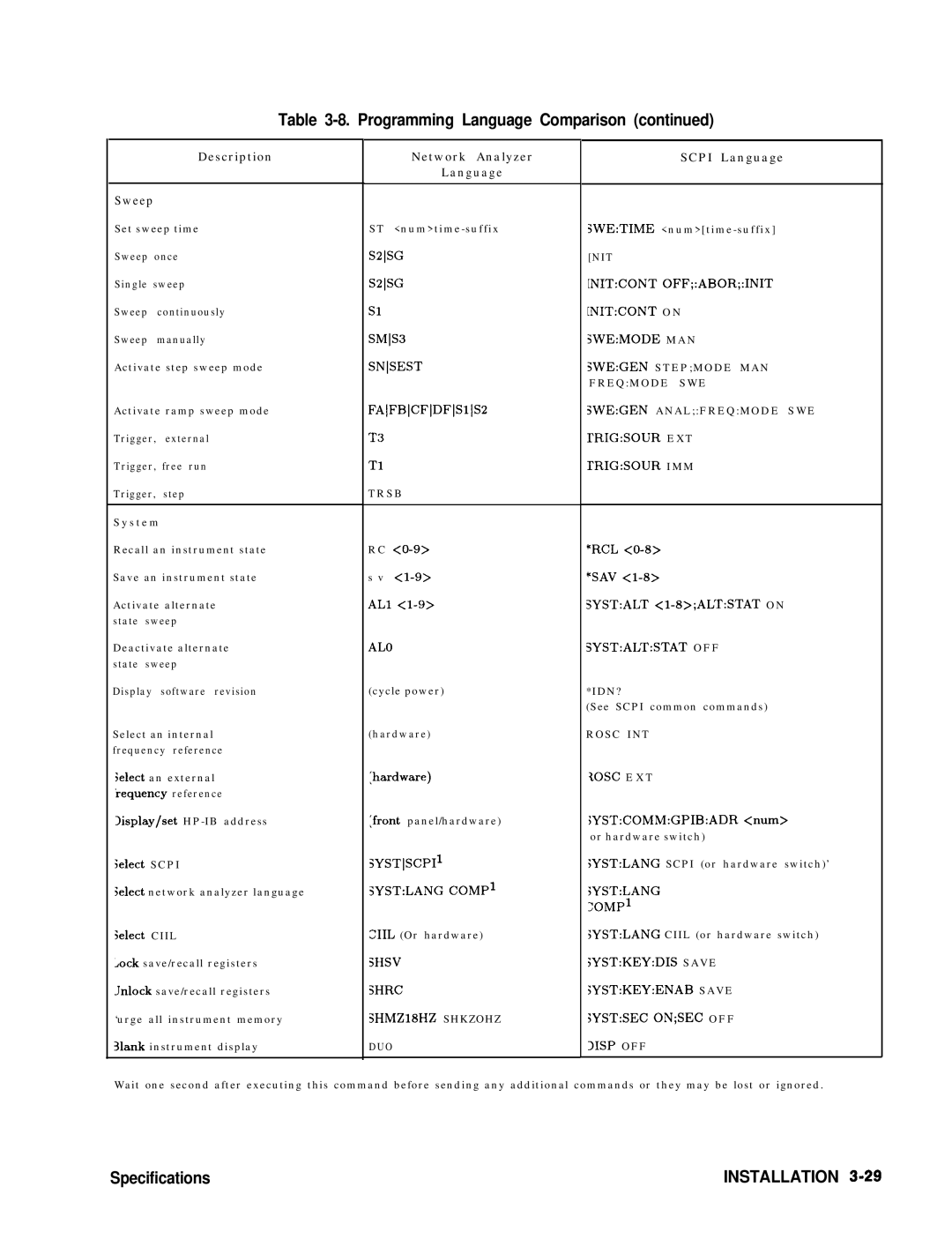 HP 8360 manual Description Sweep 