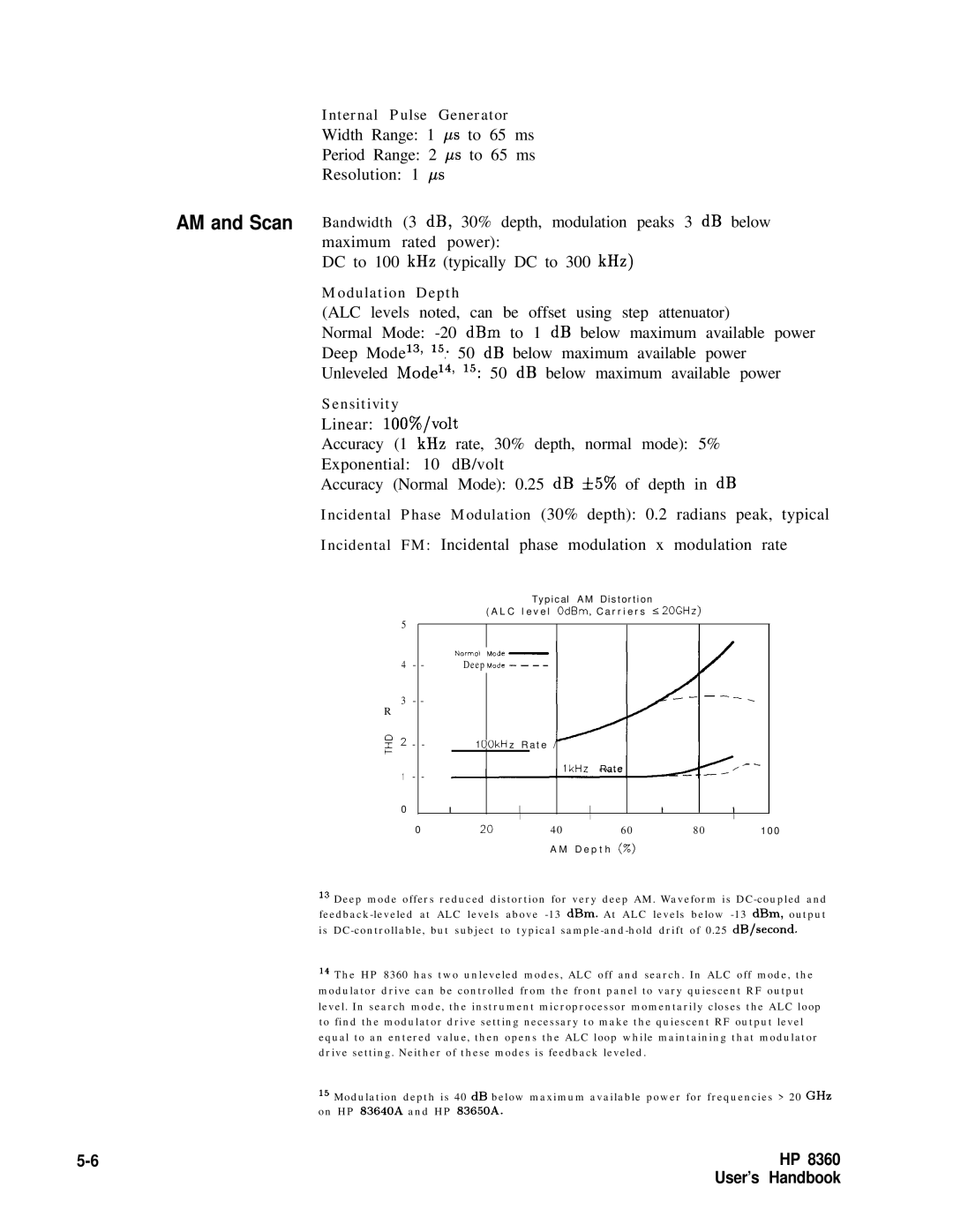 HP 8360 manual Internal Pulse Generator 