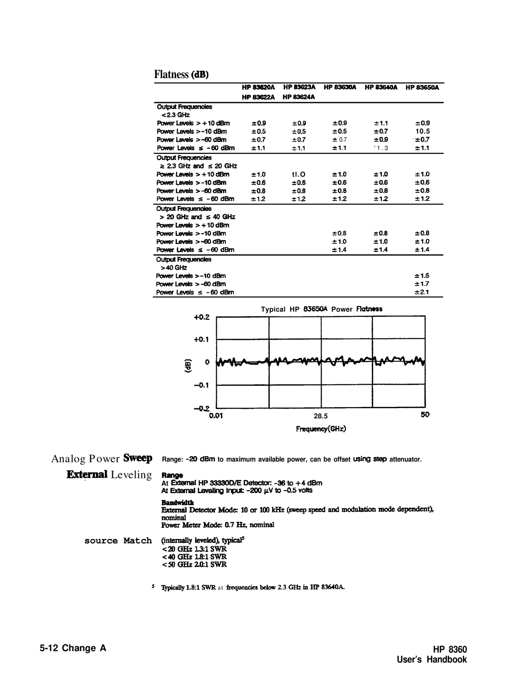 HP 8360 manual Flatness dB 