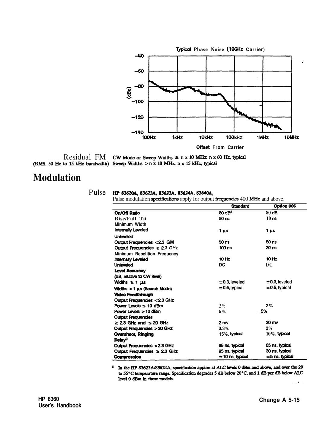 HP 8360 manual Modulation 